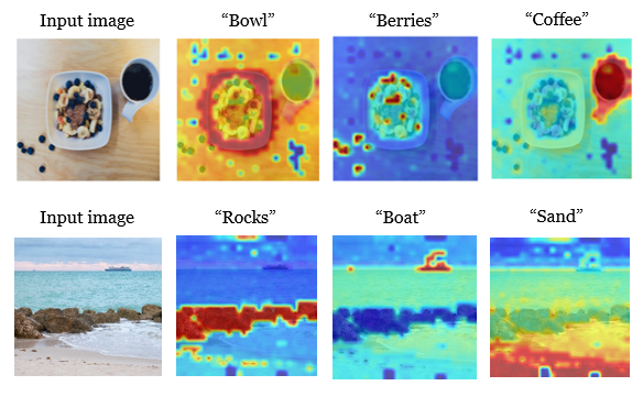 GEM heatmaps for different text classes generated by the author.