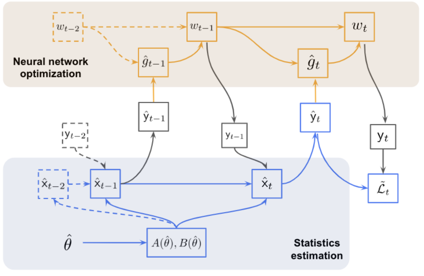 Computation graph for ICML'23 workshop paper