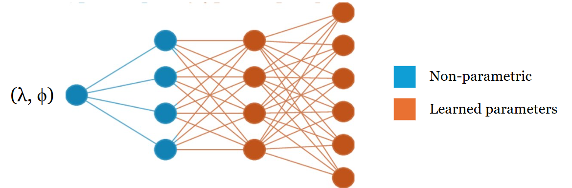 A depiction of a geographic location encoder.